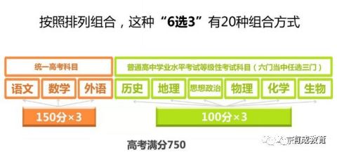 2021年北京新高考模式