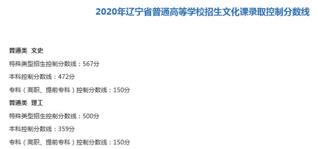 2021年辽宁高考分数线