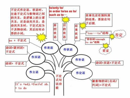 英语语法知识,英语一窍不通从哪里开始学