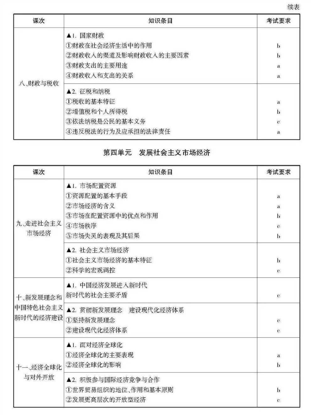 2021浙江数学高考范围