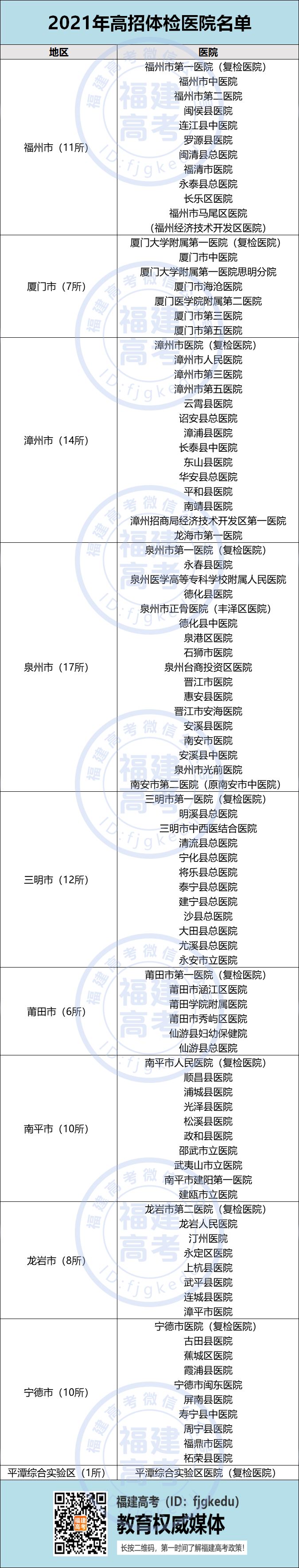 宁夏高考体检时间2021