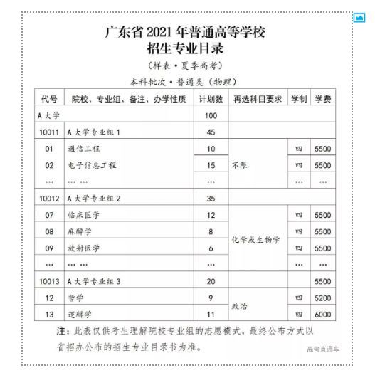 福建2021新高考选考