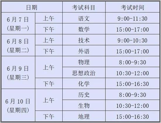 2021届浙江省高考报名