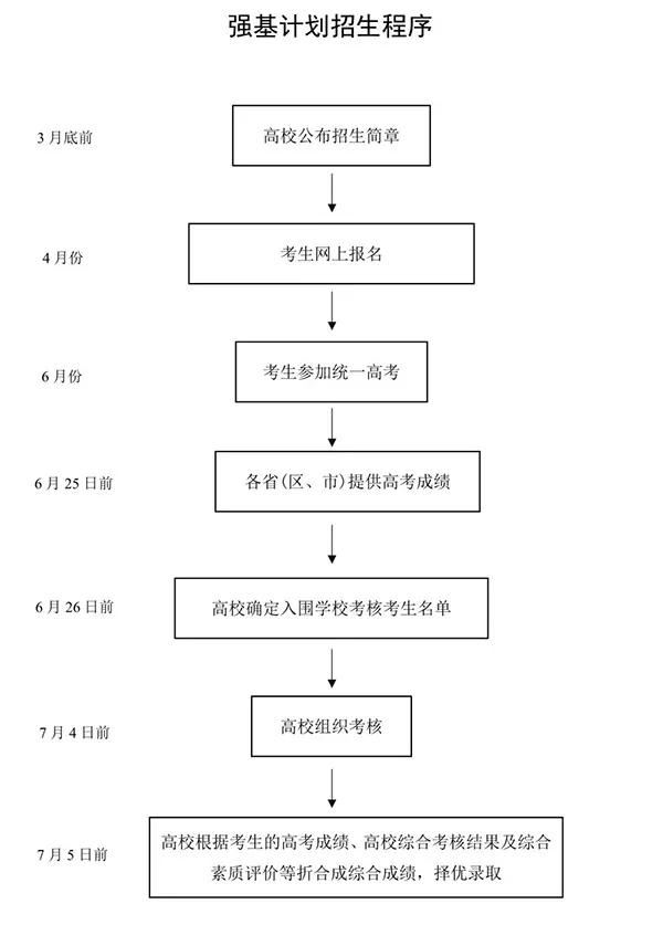 2021年夏季高考日期