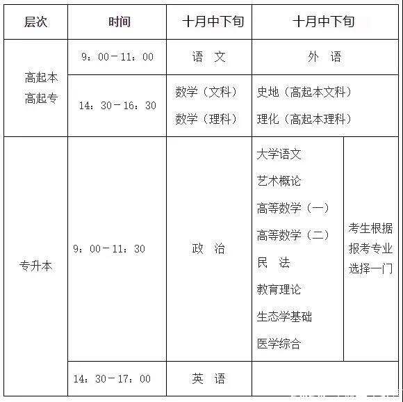 浙江省成人高考2021