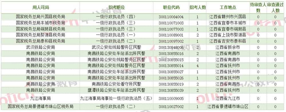 2021国考江西高考人数