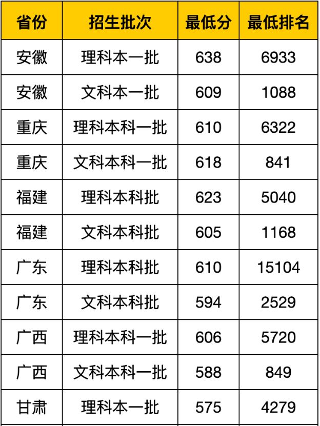 吉林大学2021高考录取分