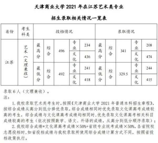 山东曲阜高考前培训文化课哪里最好