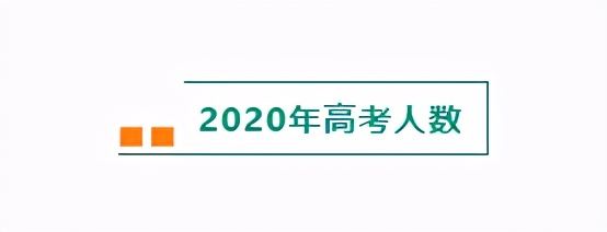 北京市高考人数2021