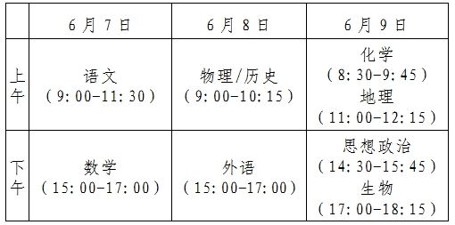 河北高考2021年报考