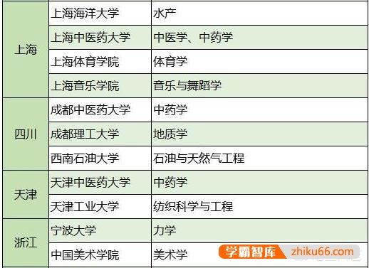 有哪些最值得推荐的普通一本大学，但实力不输211的呢？