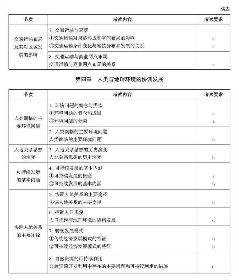 2021浙江数学高考范围