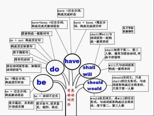 如何学好英语语法,英语一窍不通从哪里开始学