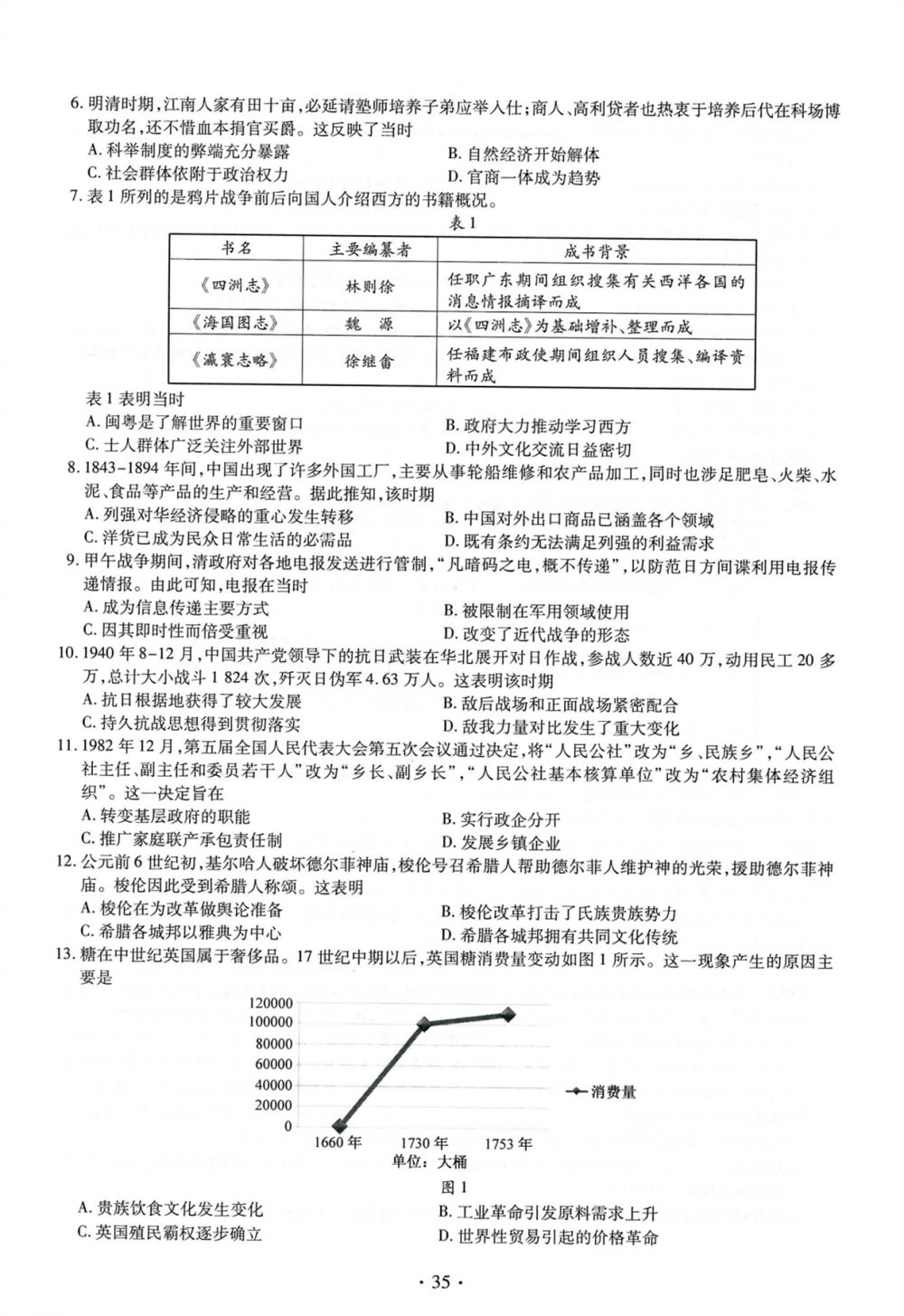 2021四川省高考四省联考答案