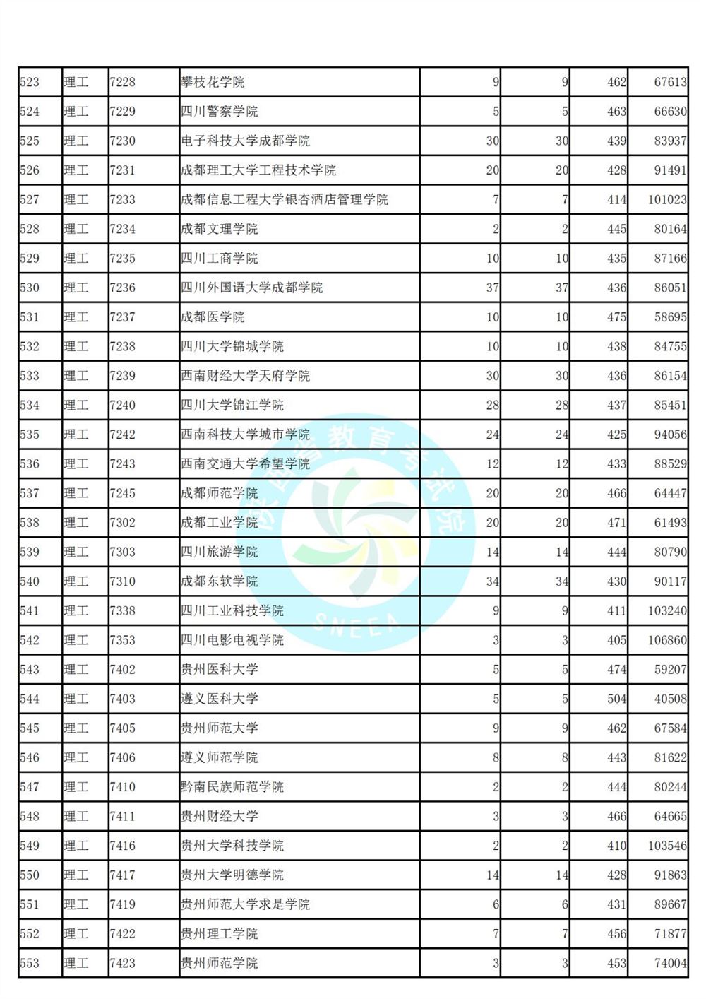 陕西省高考第二次模拟投档