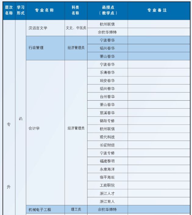 浙江理工大学成人高考培训学校