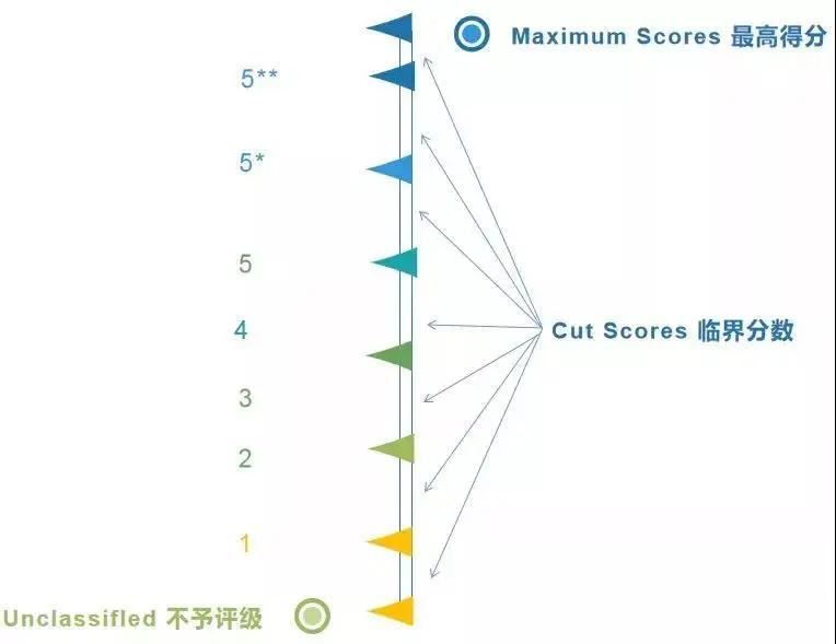 香港高考课程课程线上培训