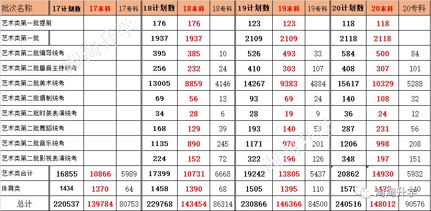 浙江2021届高考优势