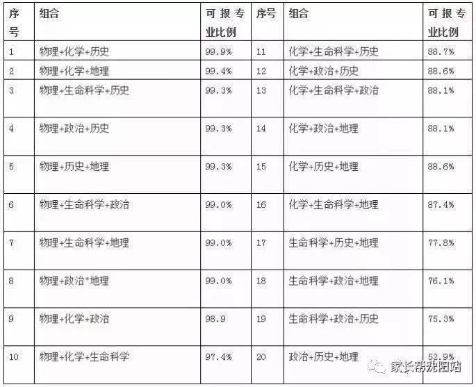 辽宁2021年高考改革吗