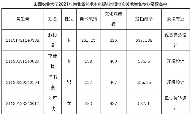 山东曲阜高考前培训文化课哪里最好