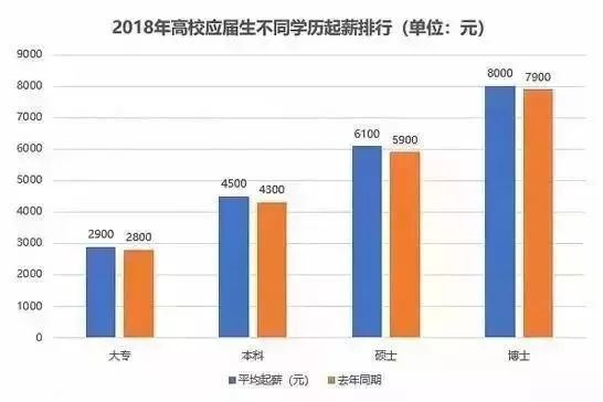 专科VS本科，毕业10年后差距到底有多大？-河北专接本-专升本网