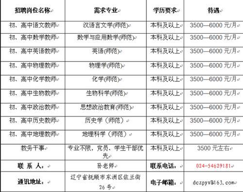 2021届江苏高考复读生