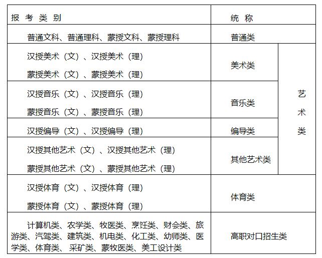 内蒙古2021年普通高考网上报名系统