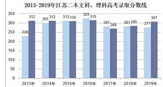 江苏2021年高考文理科报考人数