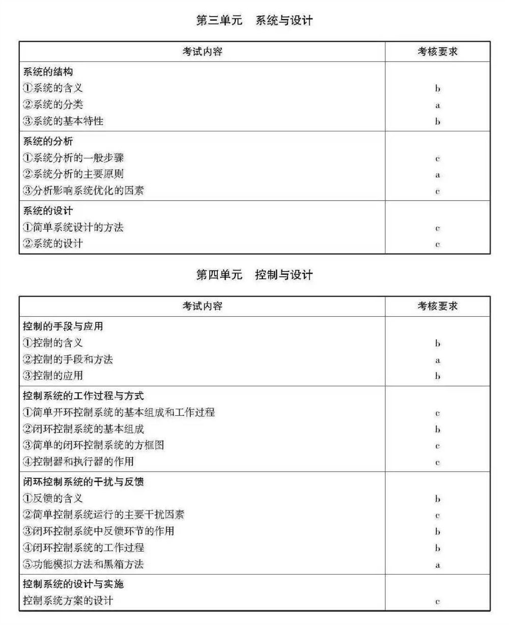 2021浙江数学高考范围