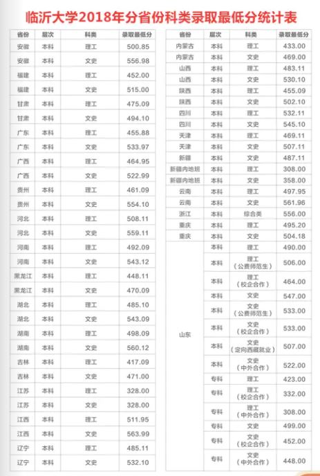 临沂大学春季高考培训班