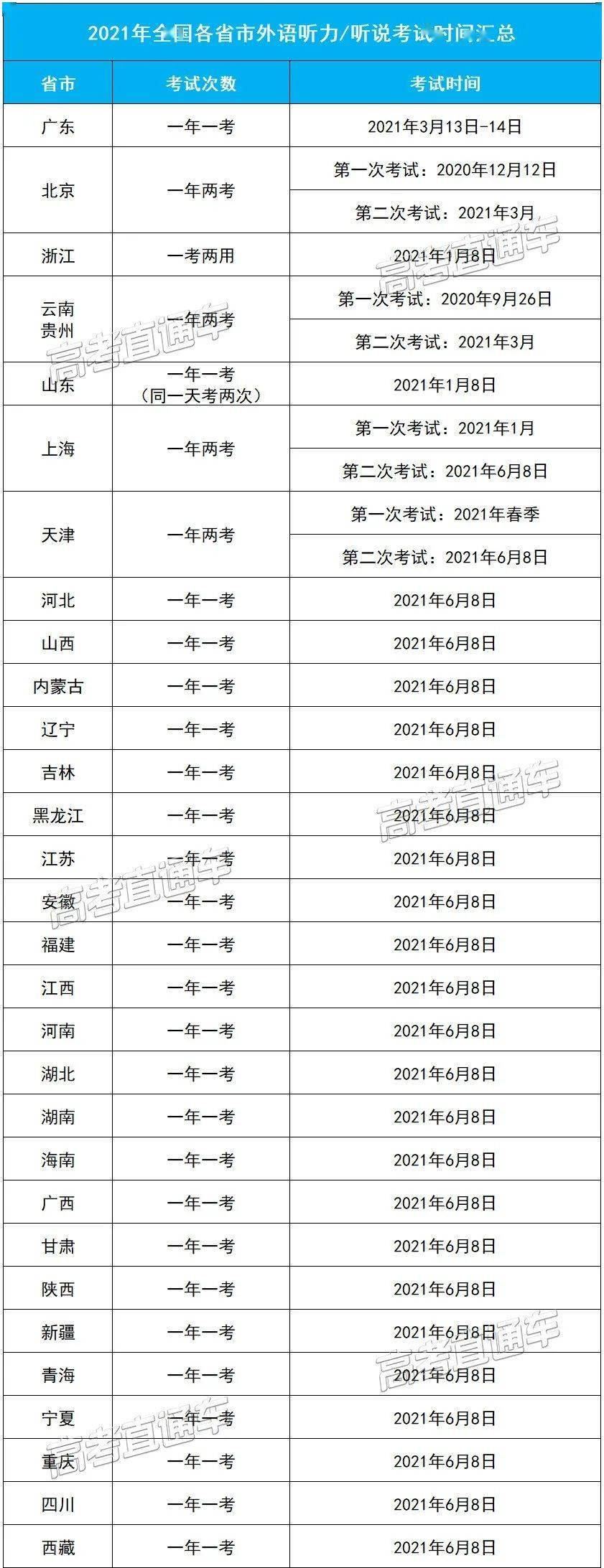 2021届湖南英语高考有听力吗