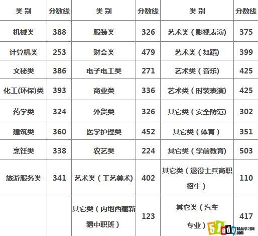 2022浙江高考本科线预测