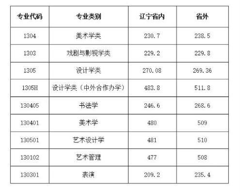 山东曲阜高考前培训文化课哪里最好