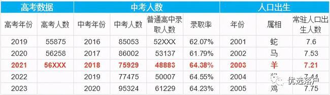 天津2021高考报名人数