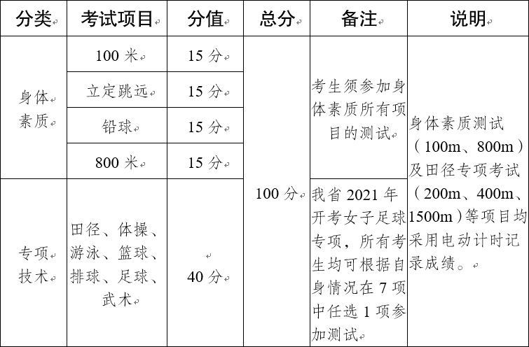 云南省2021年体育高考