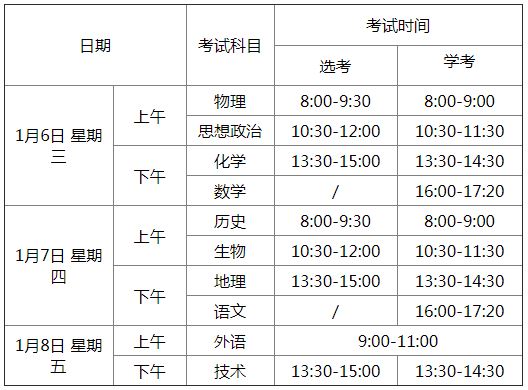 2021浙江高考选考报名