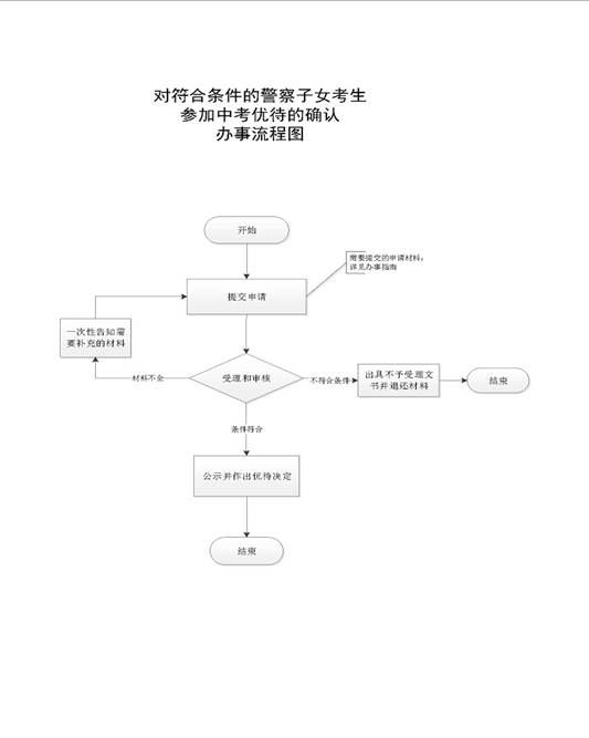 警察子女高考心理辅导