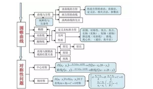 高一知识点大全数学,高中数学差怎么补