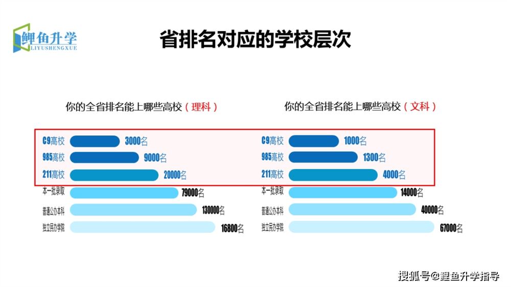 四川2021高考会难吗