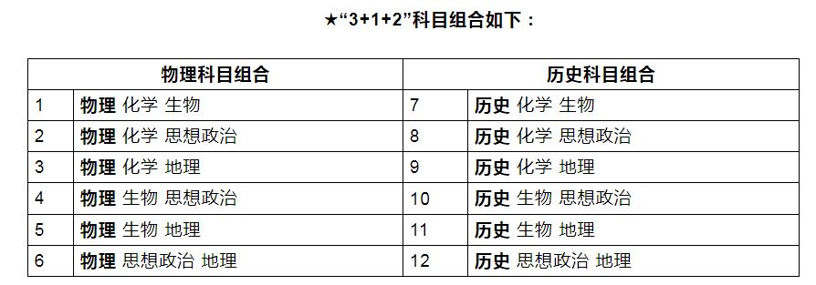 福建省2022年高考选考科目