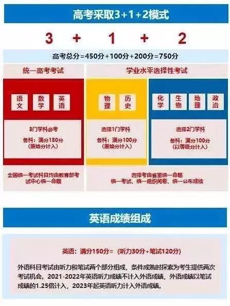 2021江西体育高考改革方案