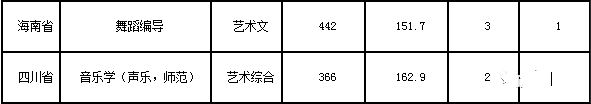 东北师范大学高考美术培训班