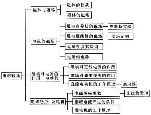 四川医药对口高考培训学校