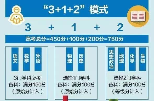 湖北2022新高考赋分制