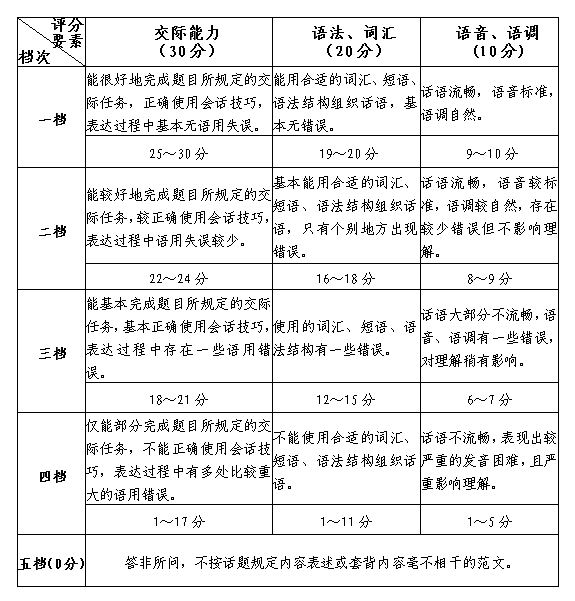 2021福建高考外语什么时候考