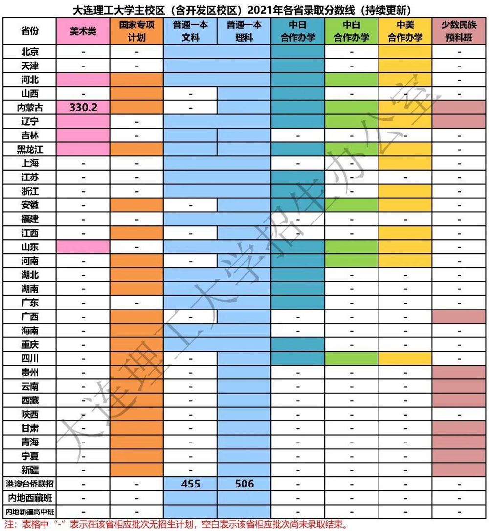 山东曲阜高考前培训文化课哪里最好