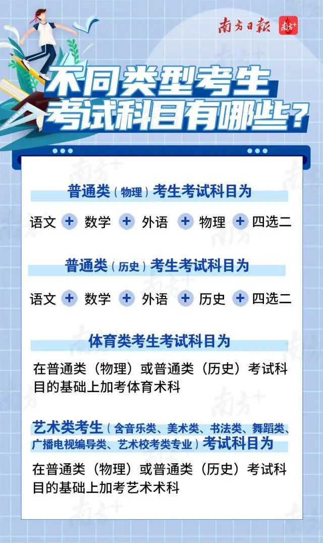 2021年广东师范大学高考科目