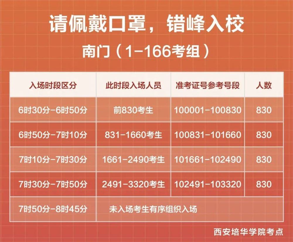 陕西省2021年高考体检时间