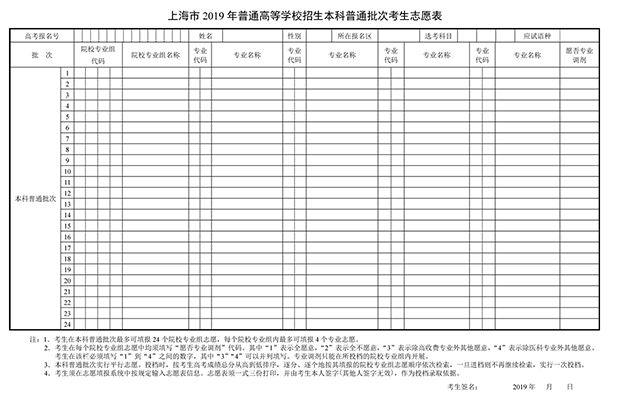 2021年高考怎样选科目