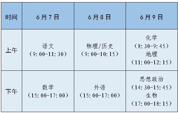 福建2021新高考选考